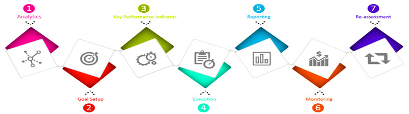 Cheap Digital Marketing Services Karachi Pakistan